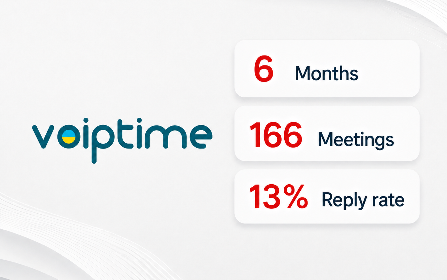 VoIP Time Cloud