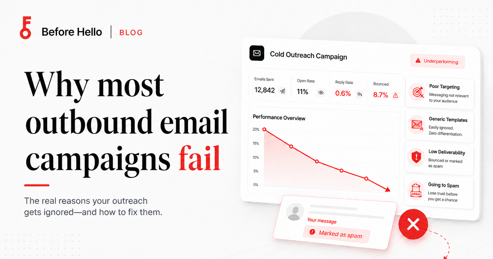 Why most outbound email campaigns fail before the first email is sent?
