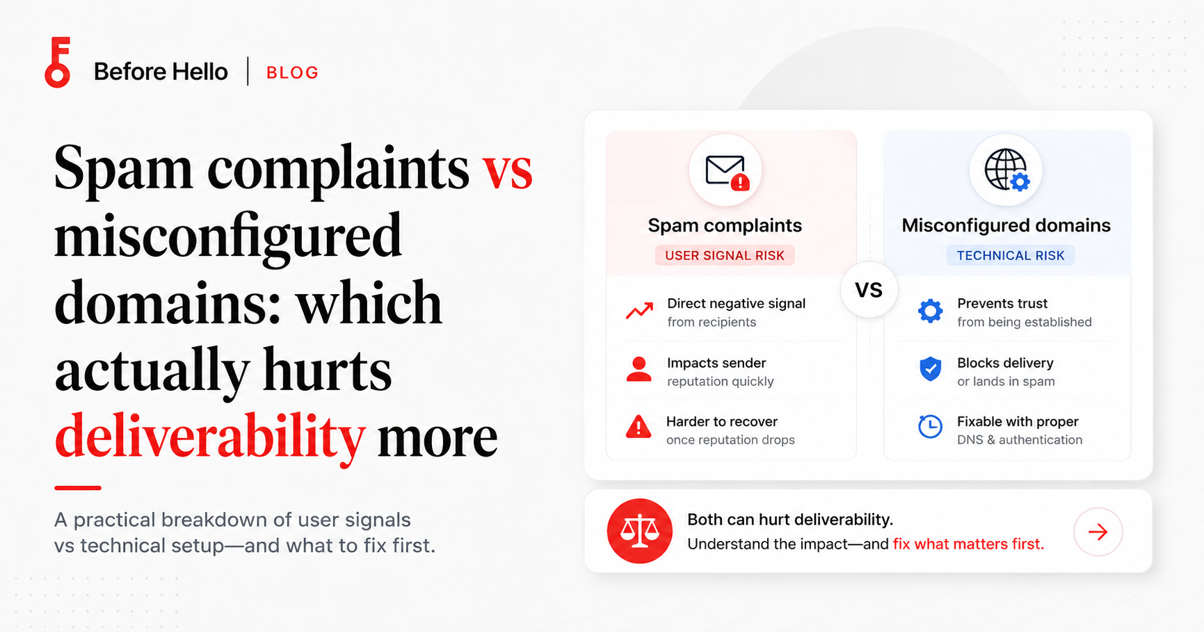 Spam Complaints vs Misconfigured Domains: Which Actually Hurts Deliverability More