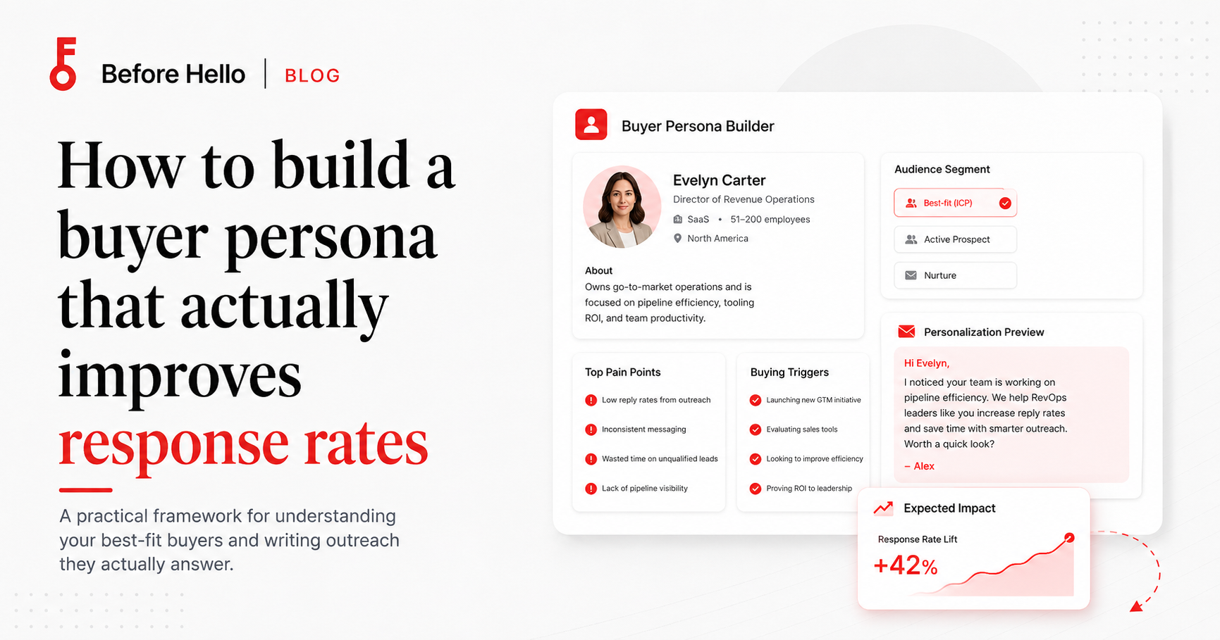 How to Build a Buyer Persona That Actually Improves Response Rates
