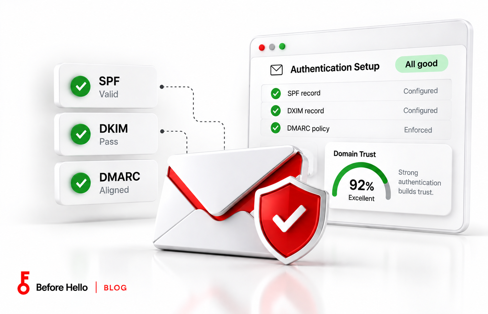 DKIM, SPF, and DMARC Explained for Non-Technical Founders