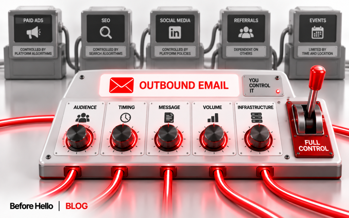 Why Outbound Email Is the Only B2B Channel You Fully Control